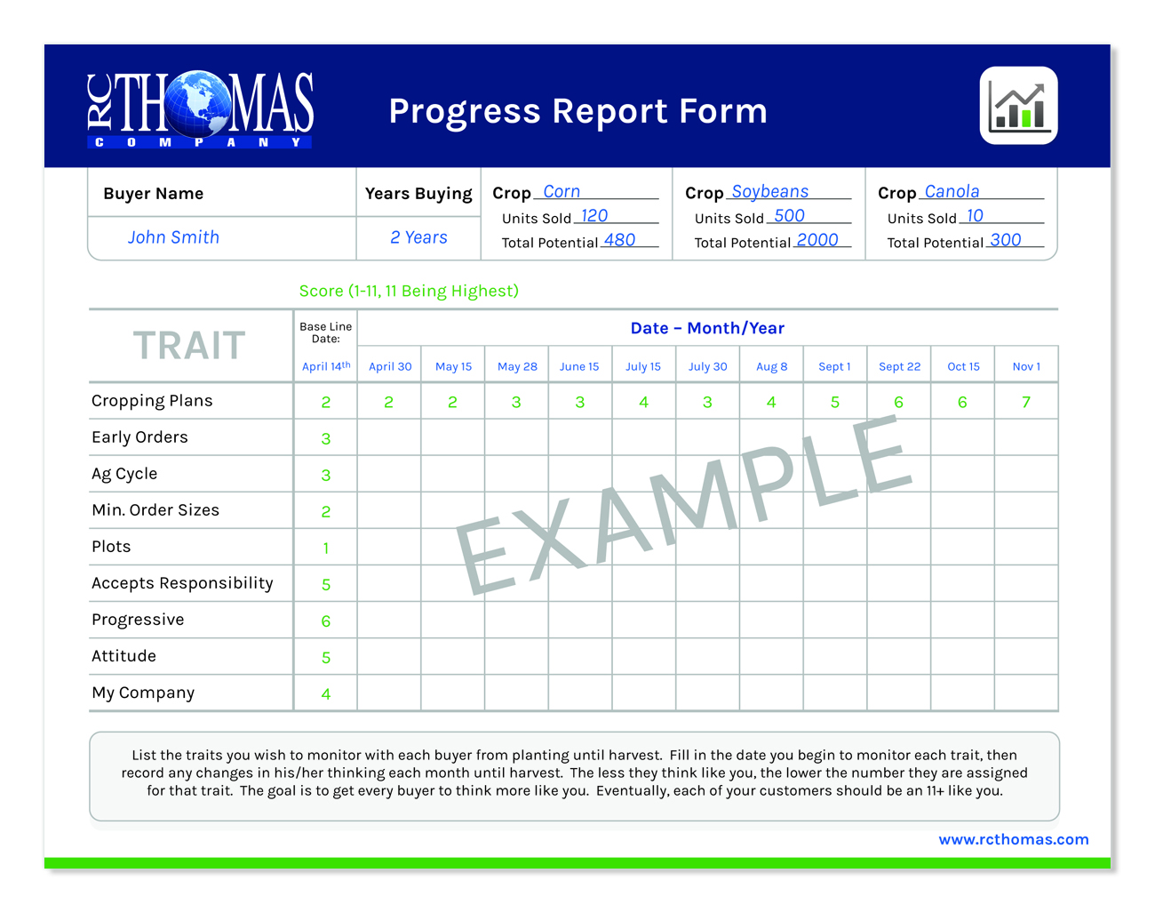 download process philosophy a